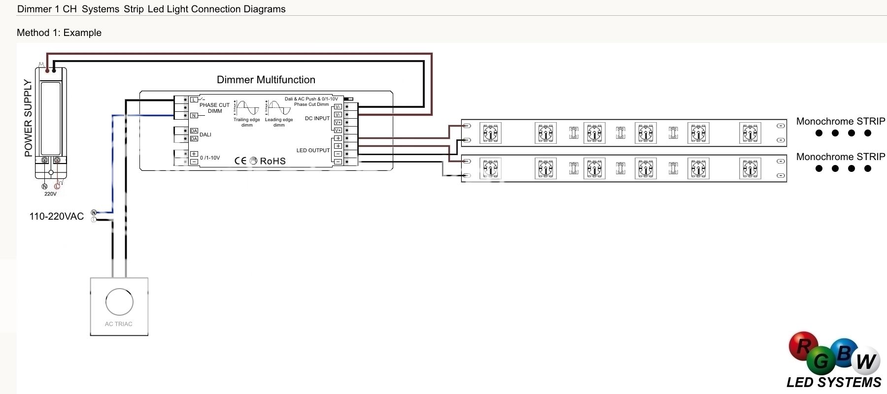 Centraline LED dimmer Dali Domotica per l'illuminazione